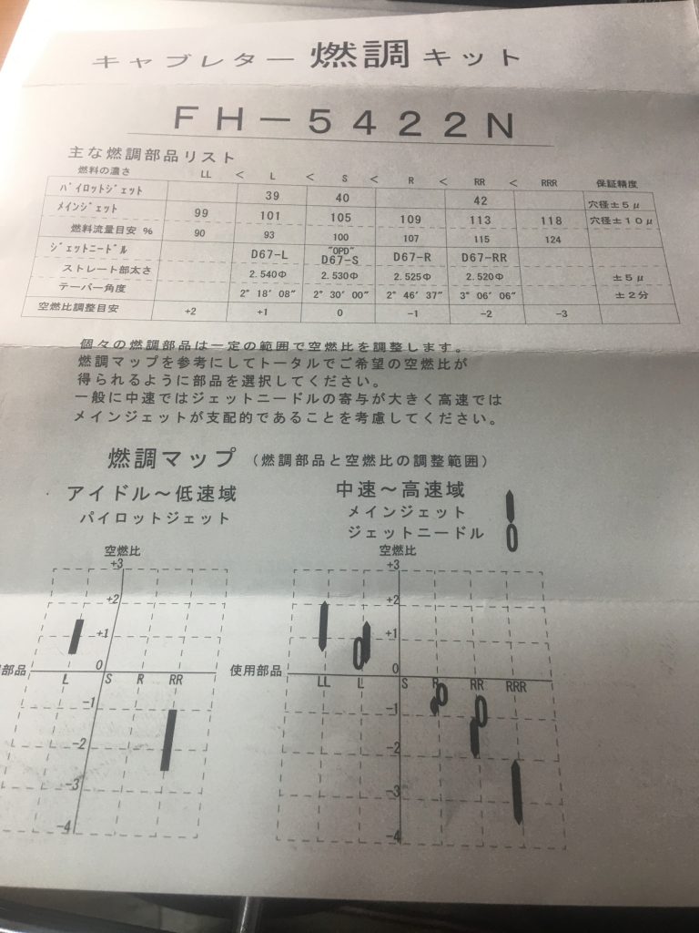 KEYSTER キャブレター燃調キットCD125T用の説明書